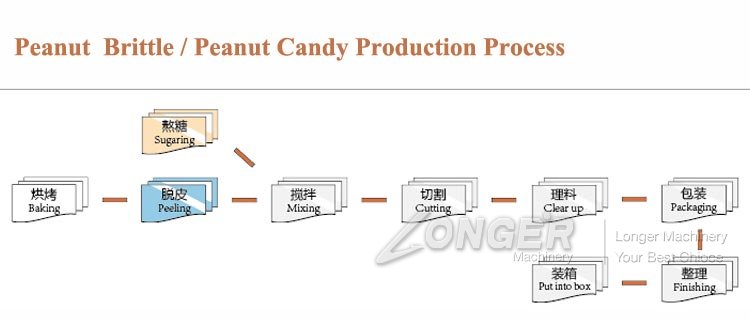 Commercial Peanut Brittle Production Process